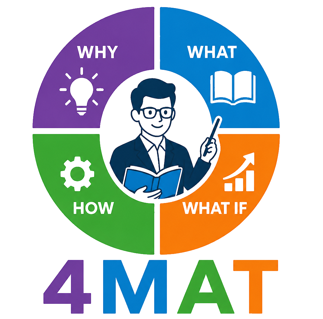 سبک‌های تدریس 4MAT